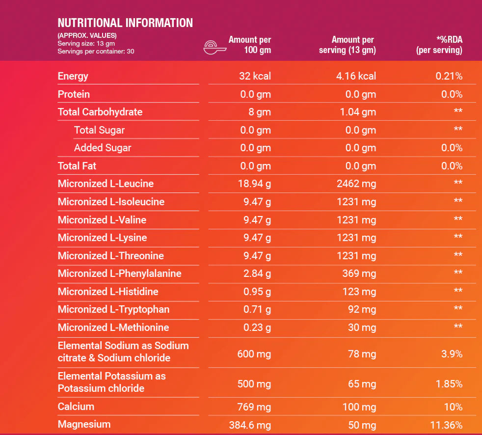 NRoute Essential Amino Acids (EAA)