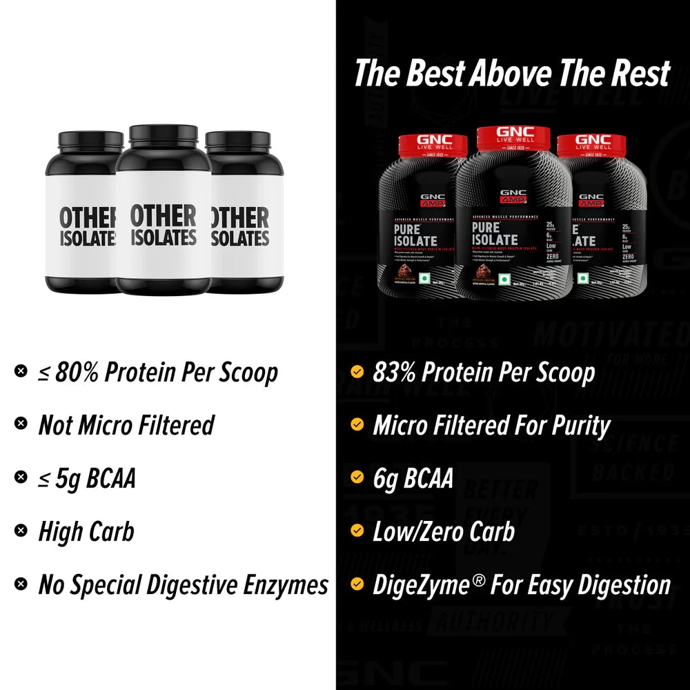 GNC AMP Pure Isolate Powder