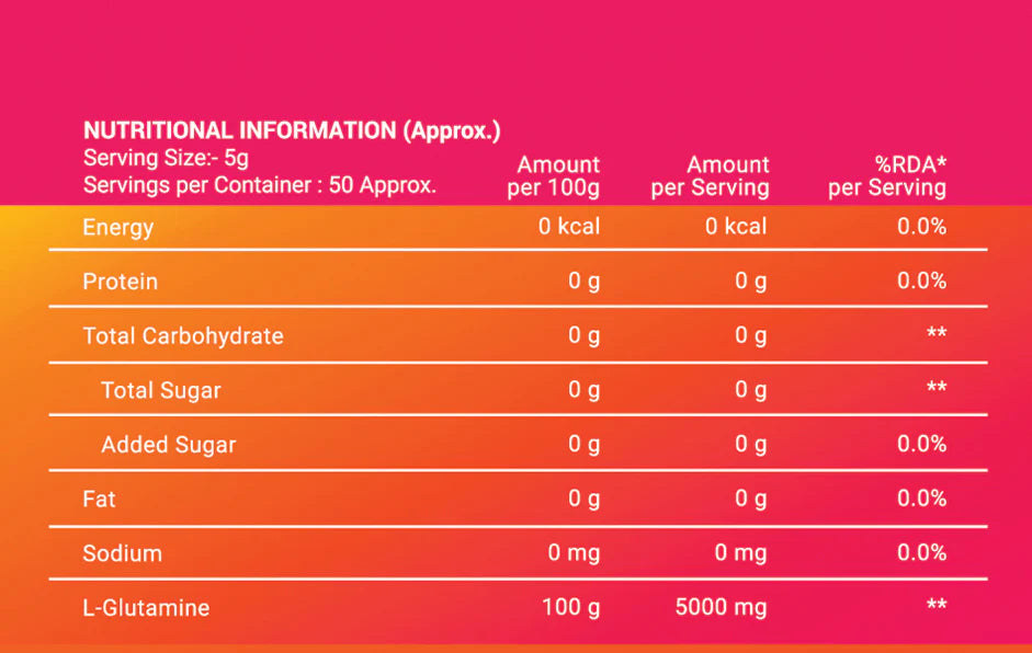 NRoute Glutamine