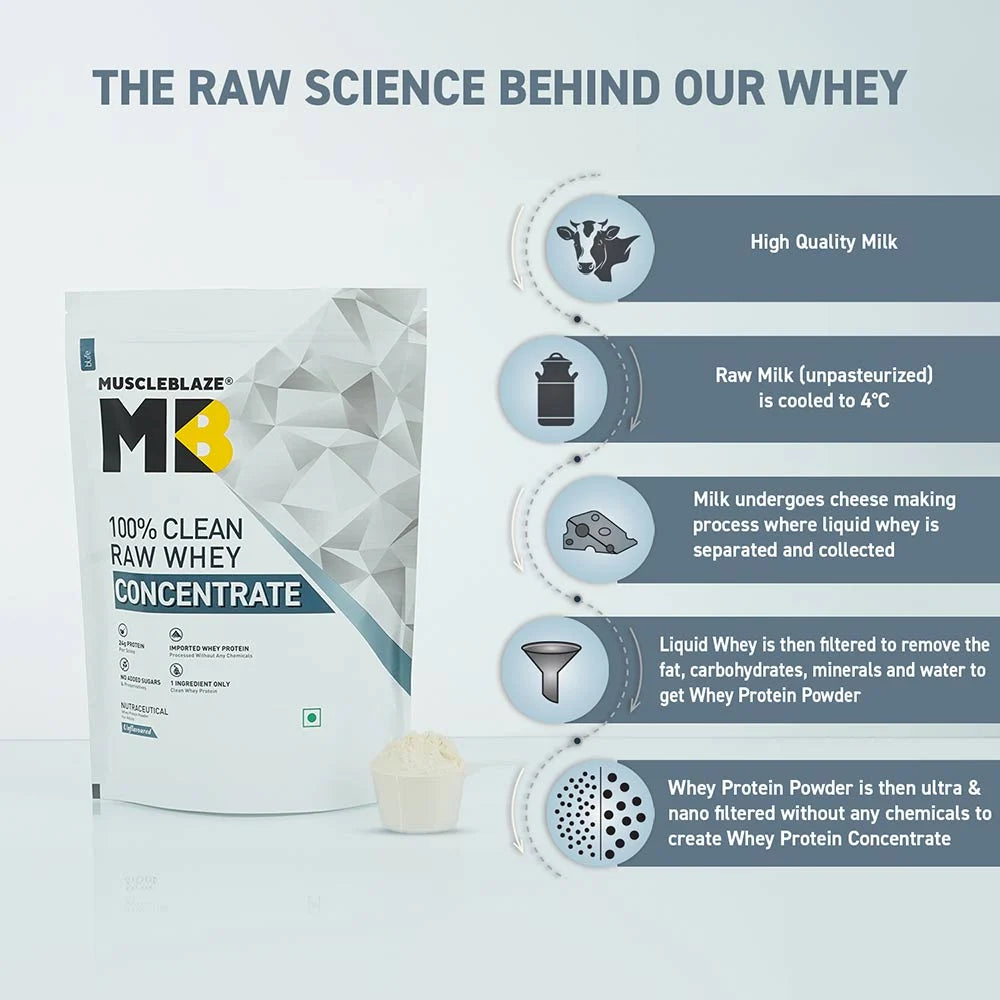 MuscleBlaze 100% Clean Raw Whey Concentrate