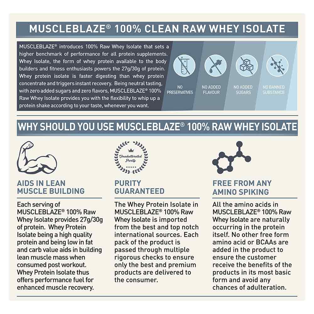 MuscleBlaze 100% Clean Raw Whey Isolate