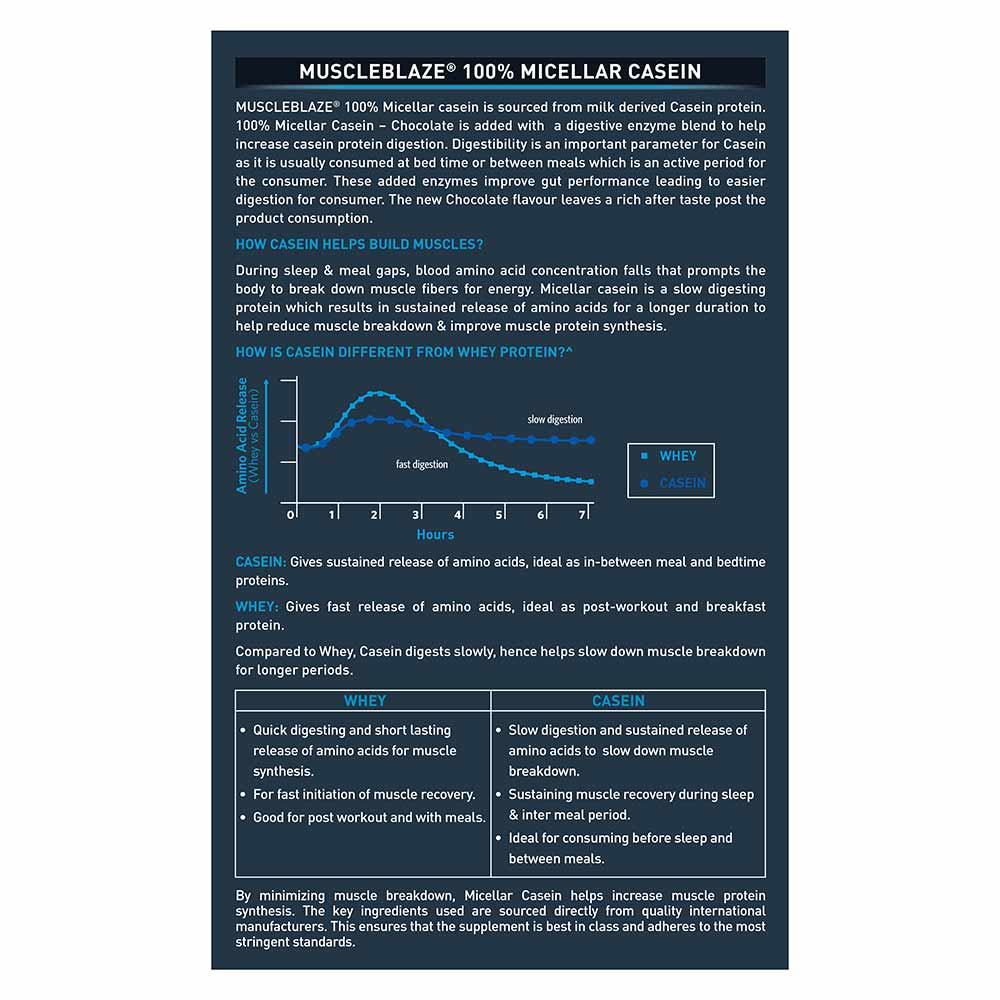 MuscleBlaze 100% Micellar Casein Slow Release Protein