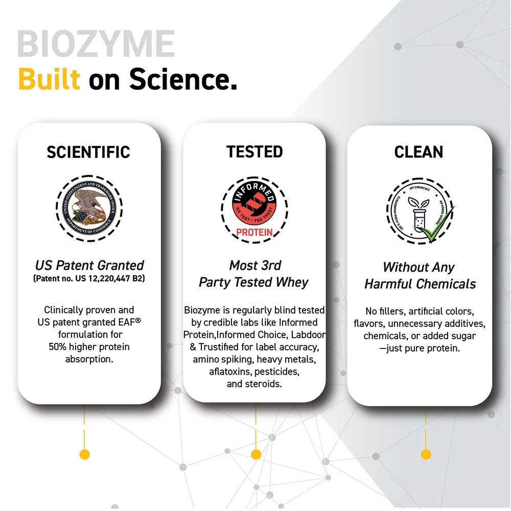 MuscleBlaze Biozyme Iso-Zero Low Carb Whey Protein