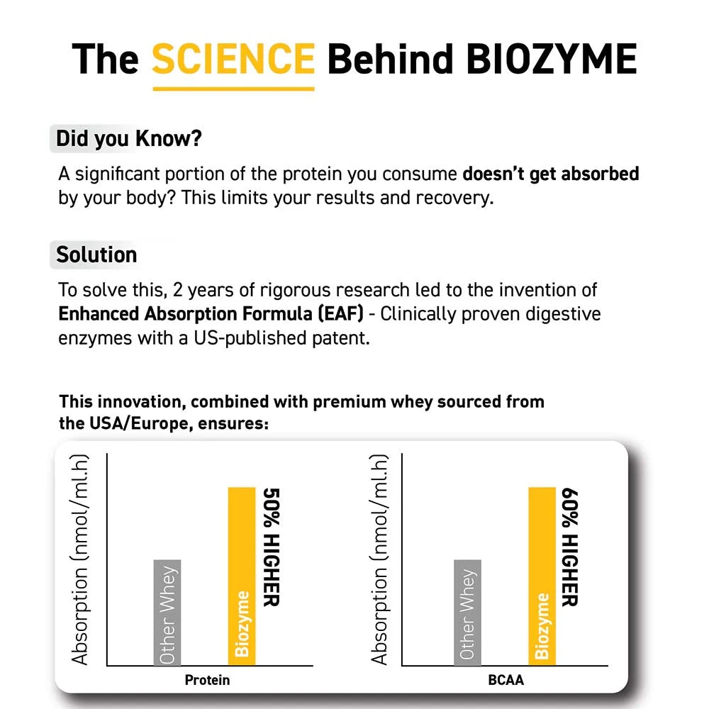 MuscleBlaze Biozyme Iso-Zero Low Carb Whey Protein