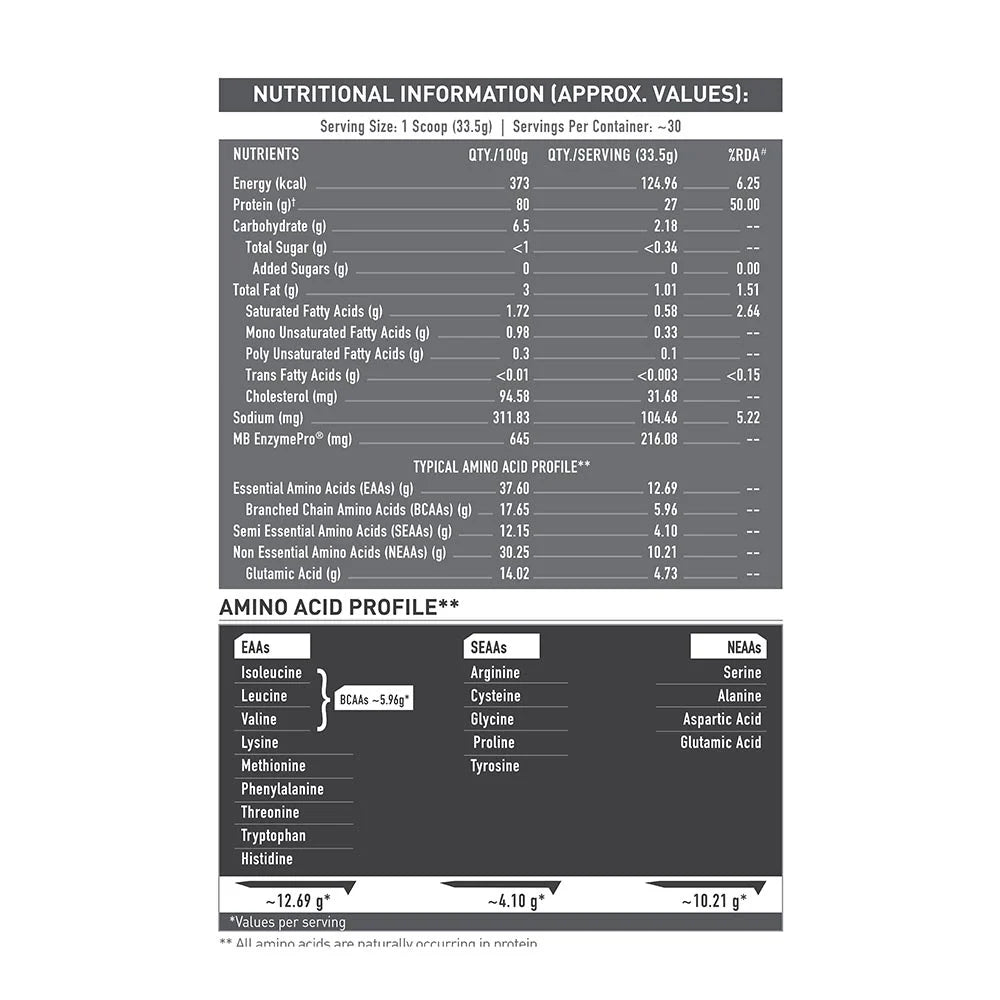 MuscleBlaze Biozyme Iso-Zero Low Carb Whey Protein