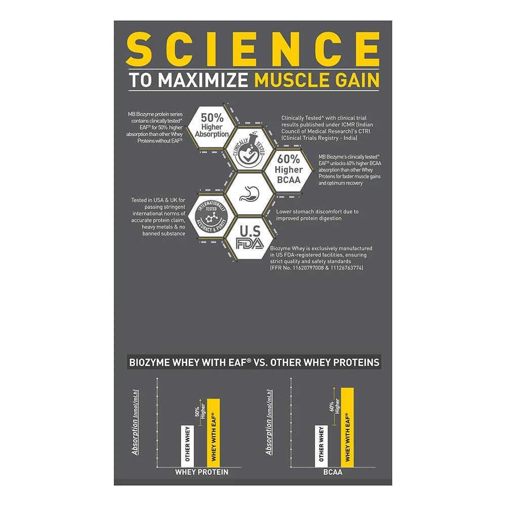 MuscleBlaze Biozyme Iso-Zero Low Carb Whey Protein