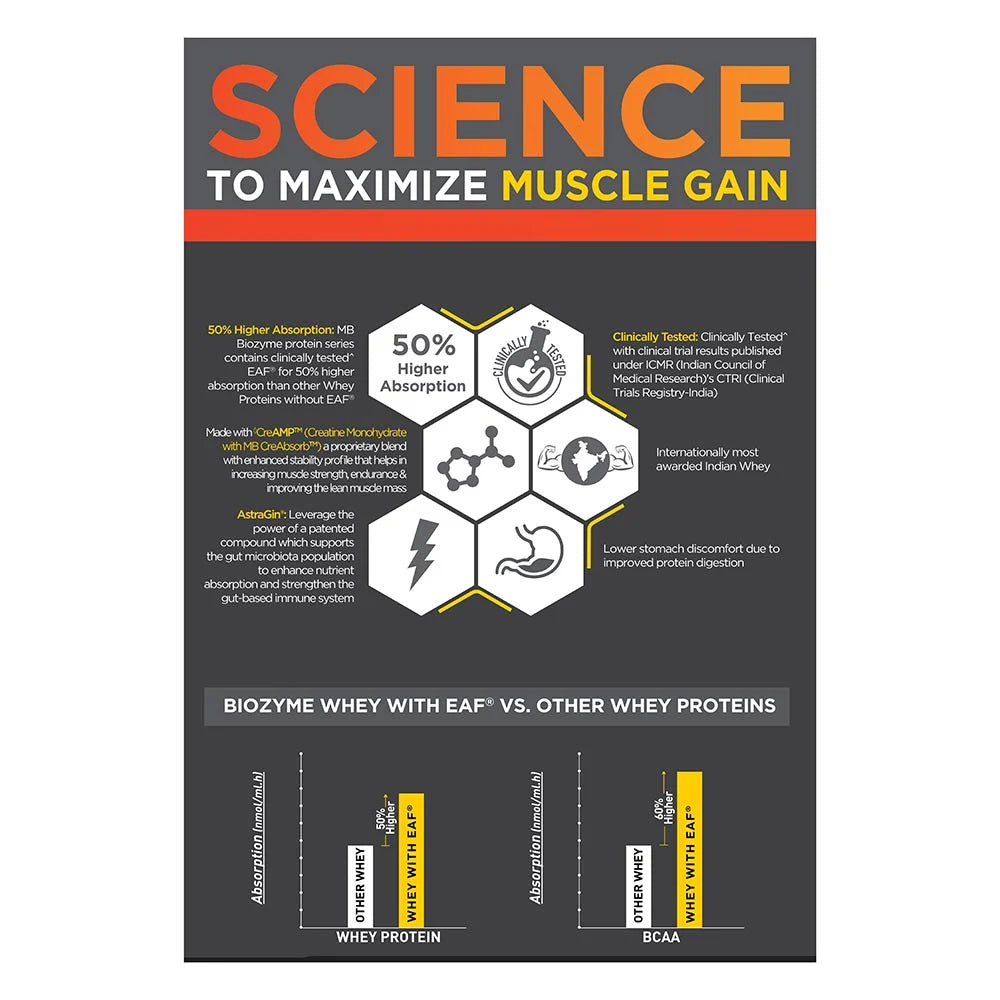 MuscleBlaze Biozyme Whey PR