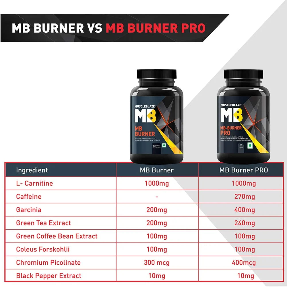 MuscleBlaze MB Fat Burner with Garcinia Cambogia