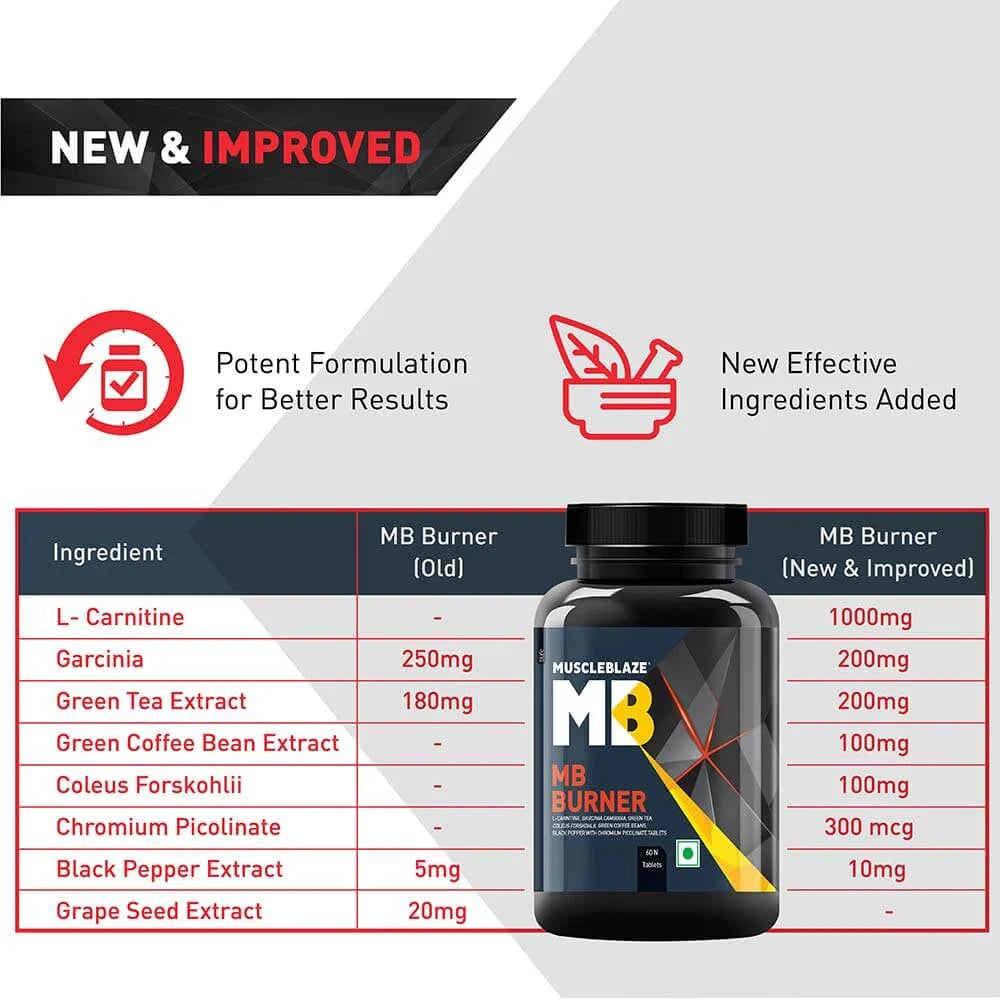 MuscleBlaze MB Fat Burner with Garcinia Cambogia