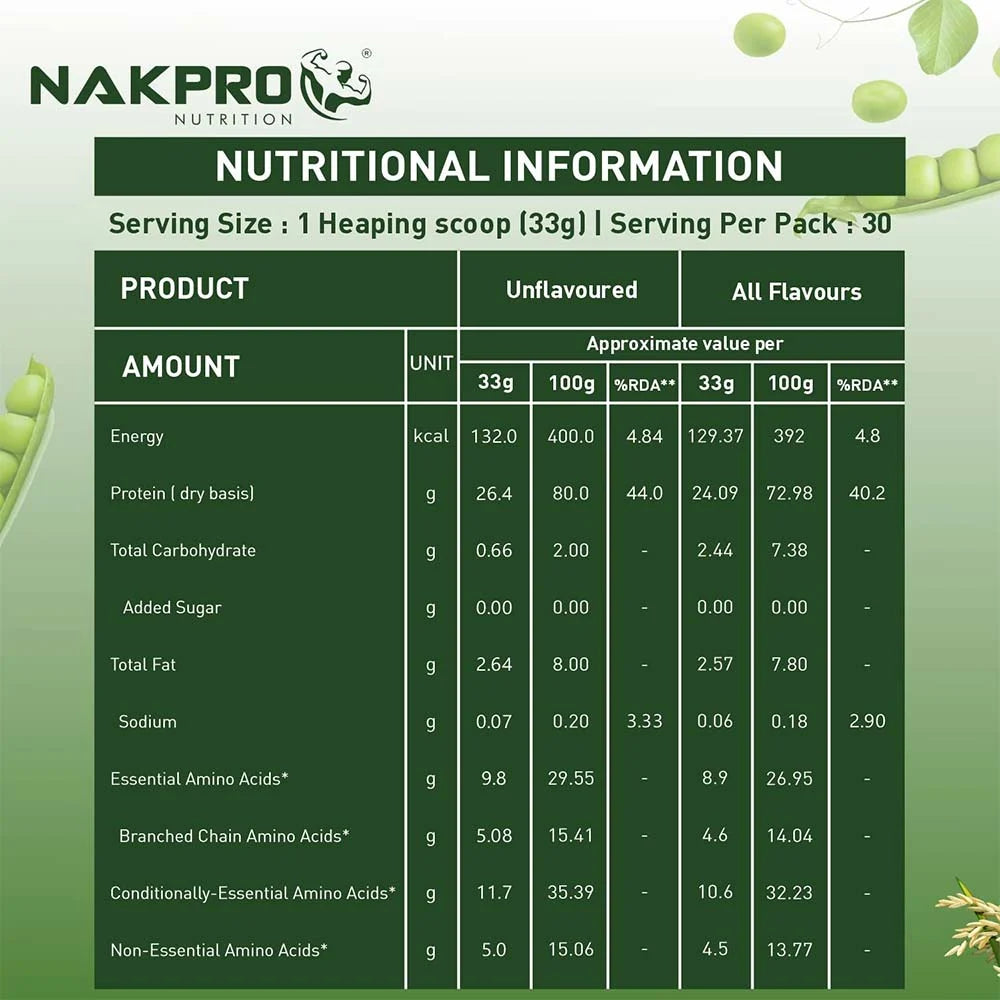 Nakpro Plant Protein