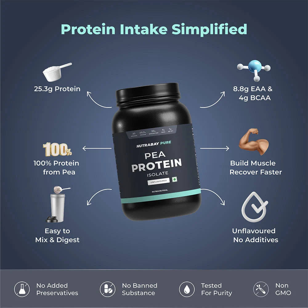 Nutrabay Pure Pea Protein Isolate