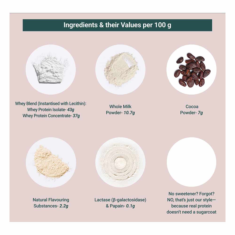 TrueBasics Clean Whey Protein (Isolate + Concentrate)