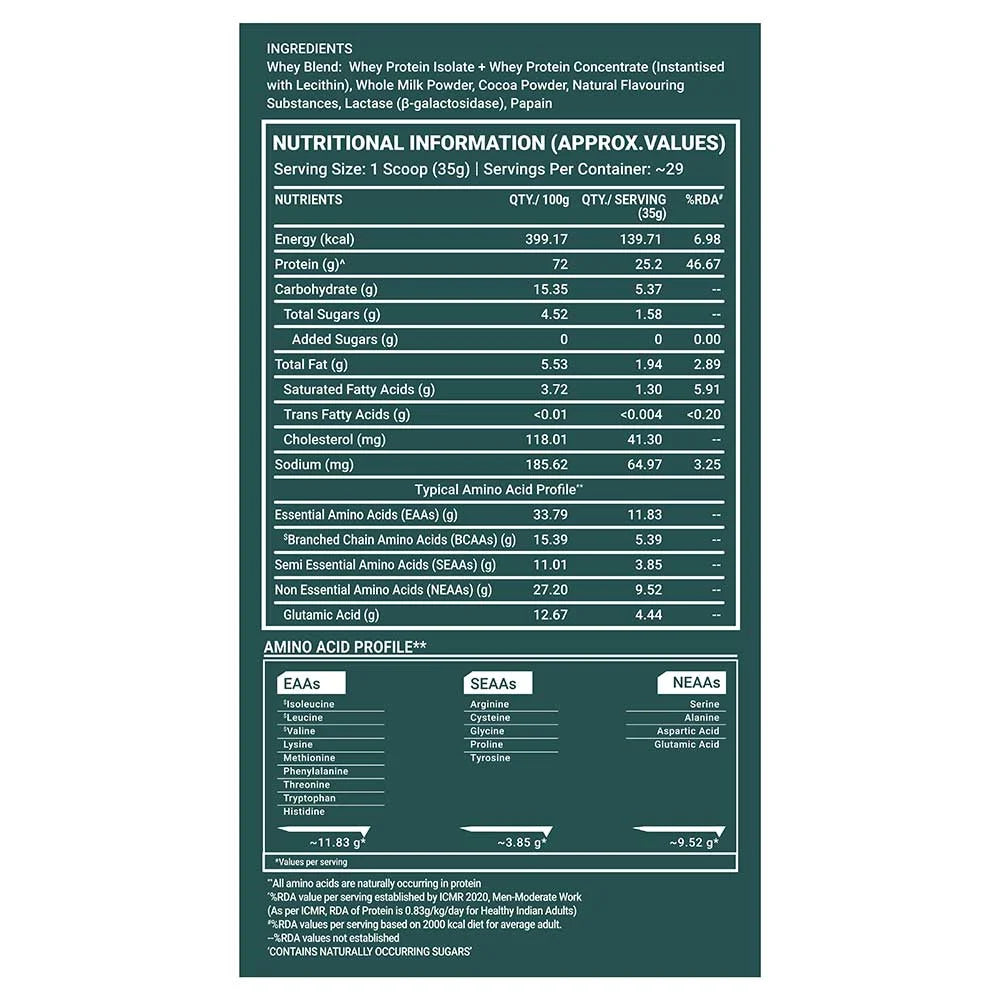 TrueBasics Clean Whey Protein (Isolate + Concentrate)