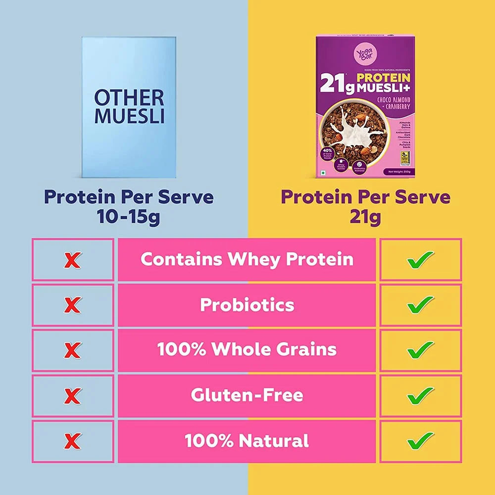 Yogabar 21g Protein Muesli