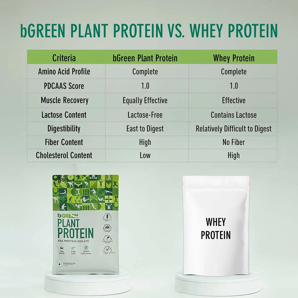 bGREEN Plant Protein Pea Protein Isolate