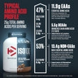 Dymatize ISO100 Whey Protein Isolate