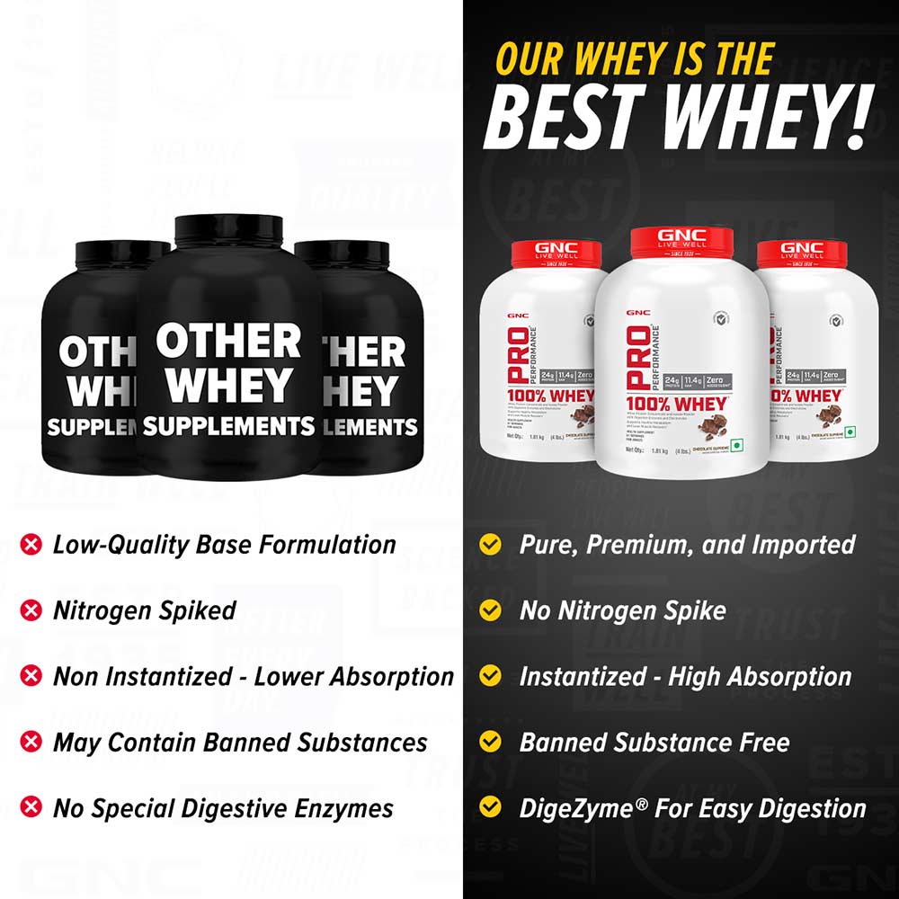 GNC Pro Performance 100% Whey Protein