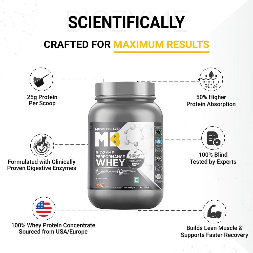 MuscleBlaze Biozyme Performance Whey