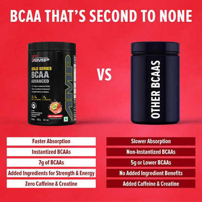 GNC AMP Gold Series BCAA Advanced