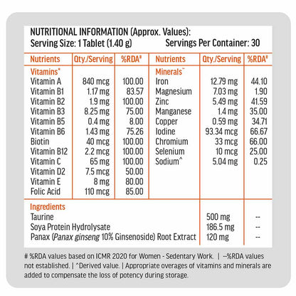HealthKart HK Vitals Multivitamin with Zinc & Vitamin C