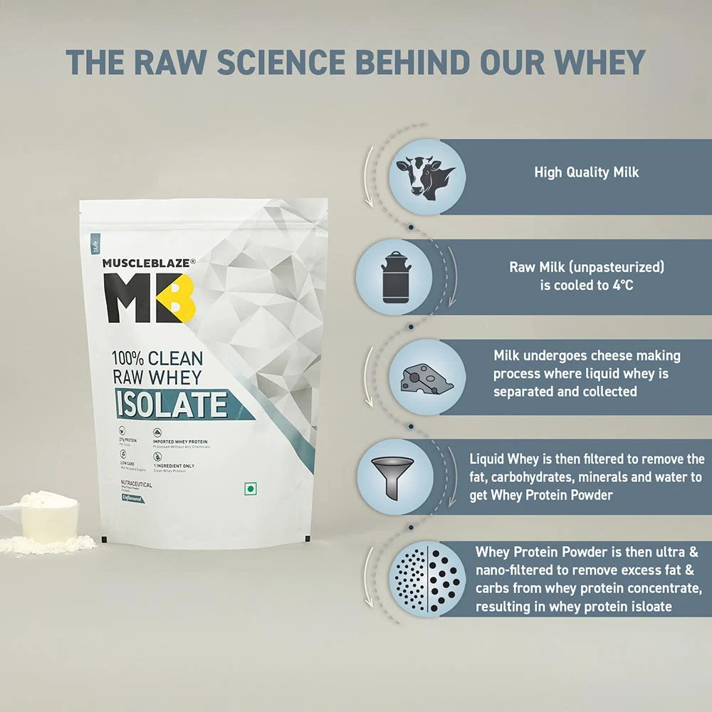MuscleBlaze  100% Clean Raw Whey Isolate