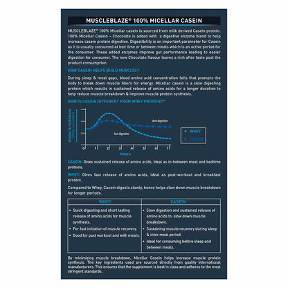 MuscleBlaze 100% Micellar Casein Slow Release Protein