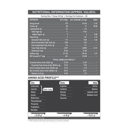 MuscleBlaze Biozyme Iso-Zero Low Carb Whey Protein