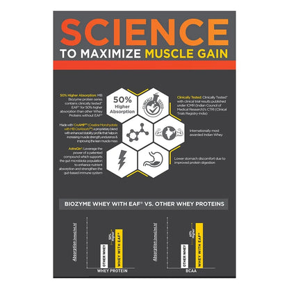 MuscleBlaze Biozyme Whey PR