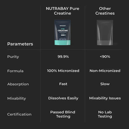 Nutrabay Pure Creatine Monohydrate Amino Acid