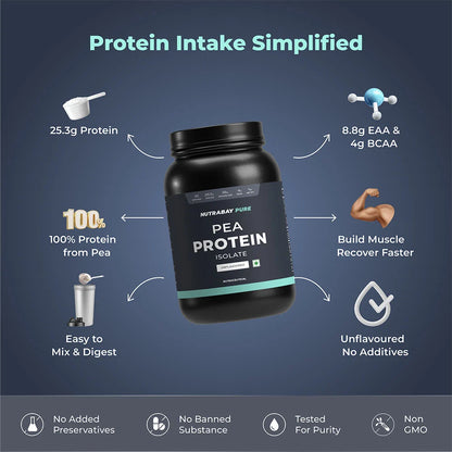 Nutrabay Pure Pea Protein Isolate