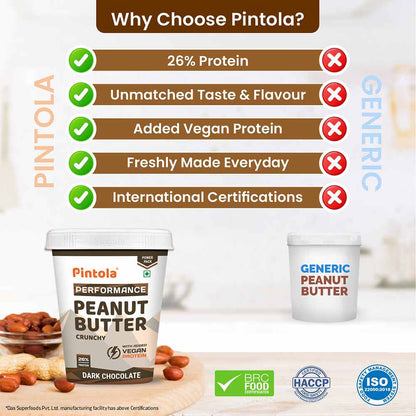Pintola Dark Chocolate Performance Series Peanut Butter