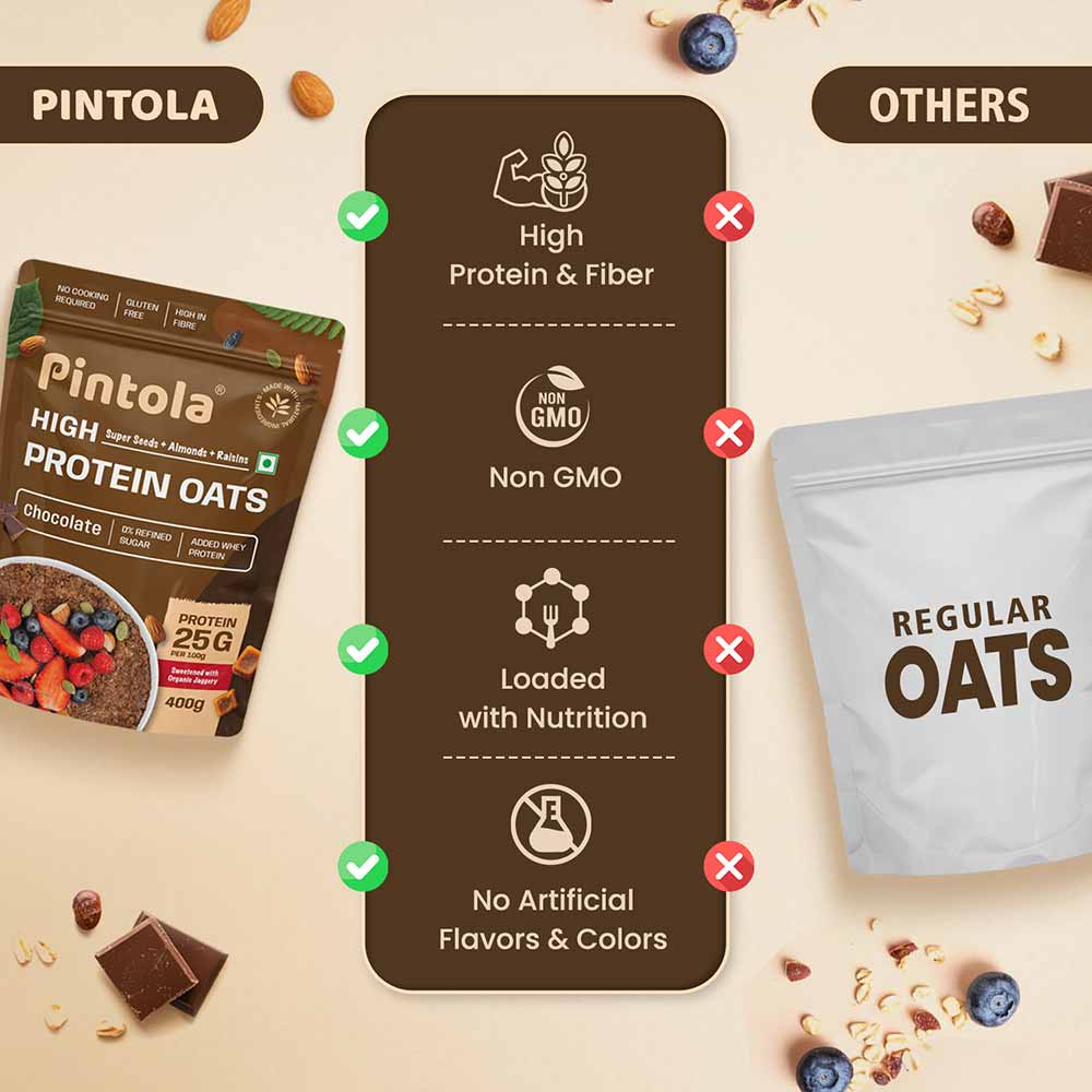 Pintola High Protein Oats