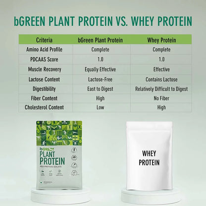 bGREEN Plant Protein Pea Protein Isolate