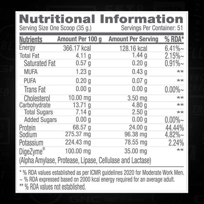 GNC Pro Performance 100% Whey Protein