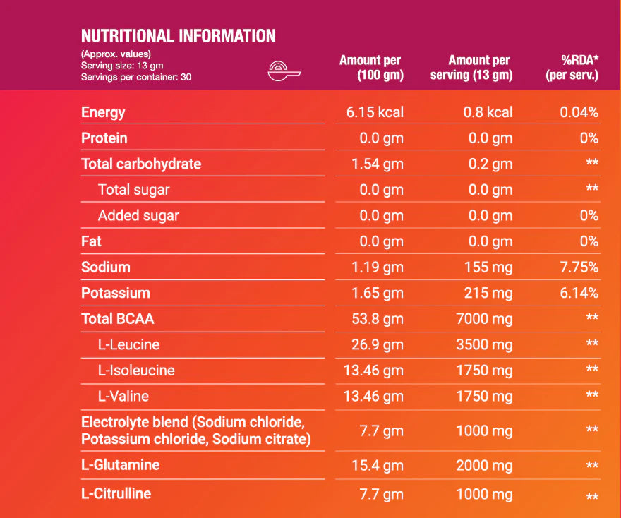 NRoute BCAA Advanced
