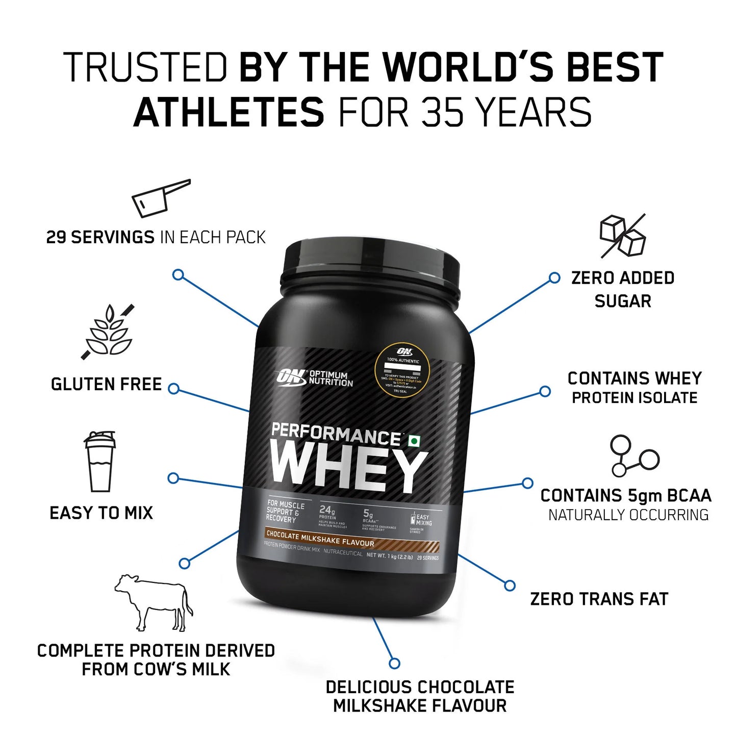 Optimum Nutrition (ON) Performance Whey Protein
